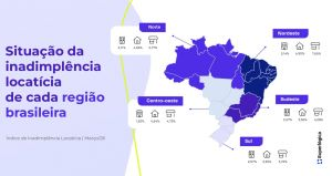 Inadimplência de aluguel recua em março e atinge menor nível em quase um ano